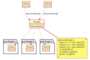Design Patterns – Facade em PHP – Thiago Cantero